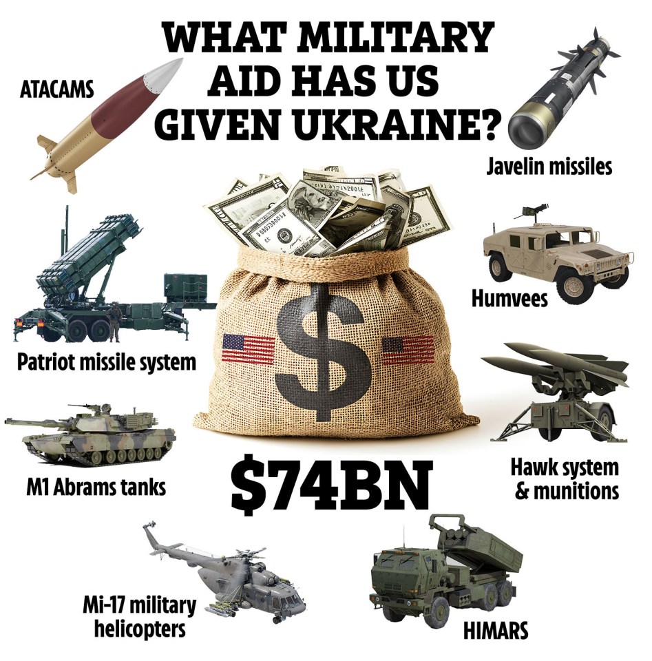 Illustration of US military aid to Ukraine, totaling $74 billion.